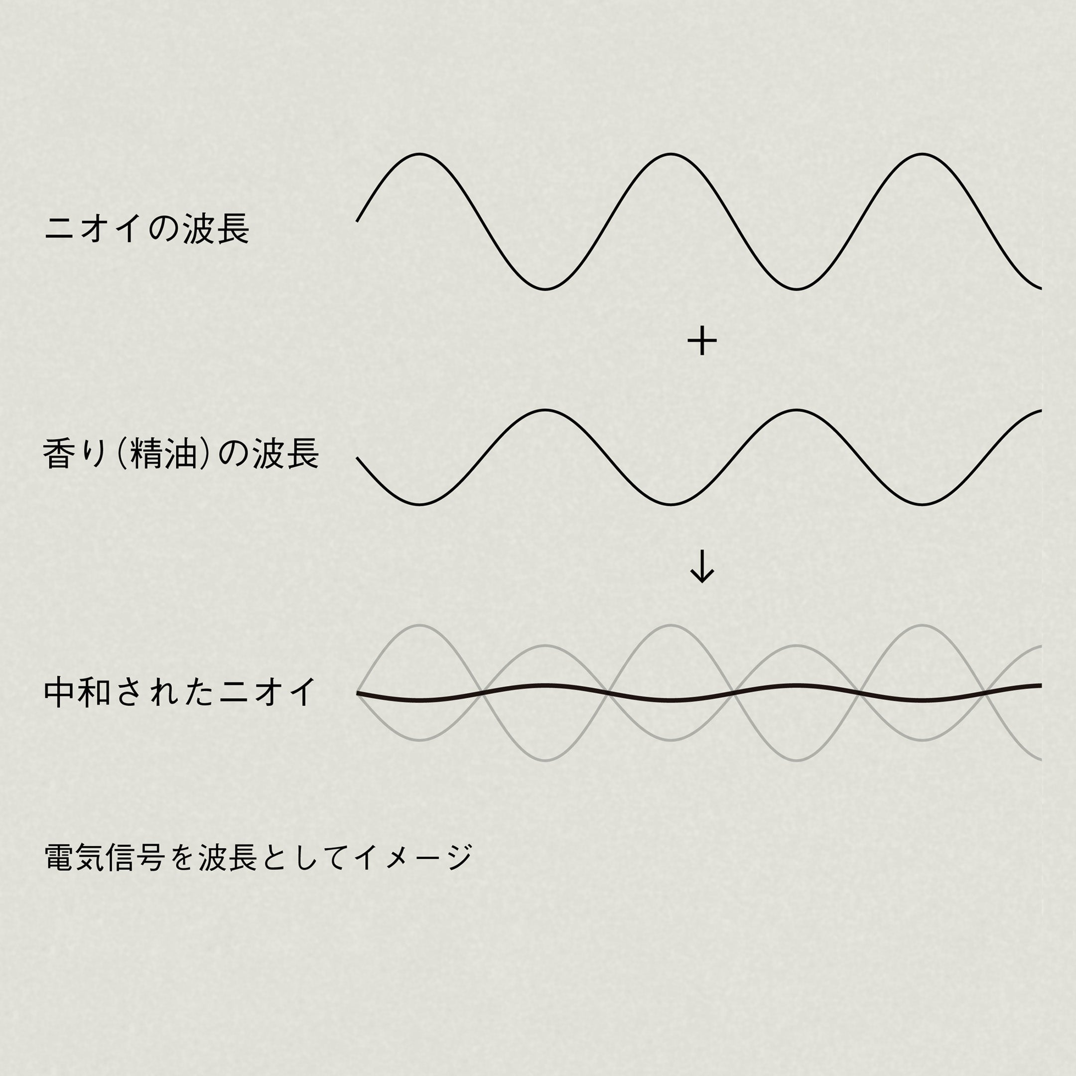 NIOCAN ｜ 精油成分がニオイを瞬間キャンセル